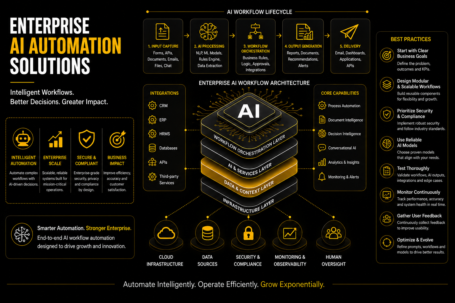 Enterprise AI Automation Solutions